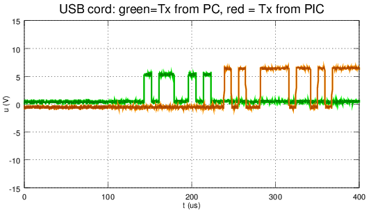 cdc rs 232 emulation demo driver windows 7 us cutter